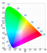 Cie chromaticity diagram wavelength.png