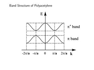 Bandstructure polyacet.JPG