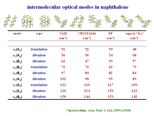 Napthalene opticalmodes.png
