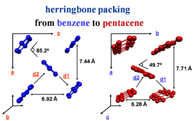 Herringbone packing.png
