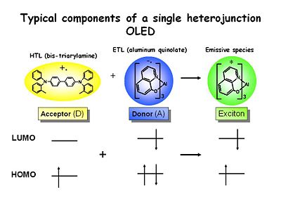 OLED7 heterjunct chems.JPG