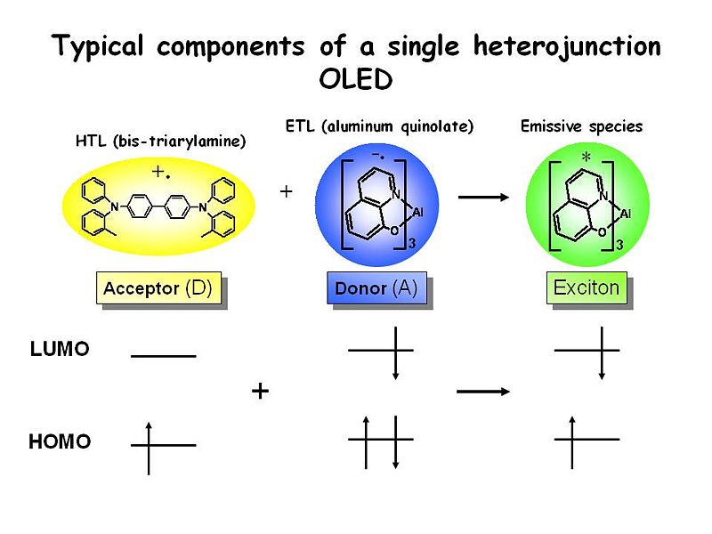 File:OLED7 heterjunct chems.JPG