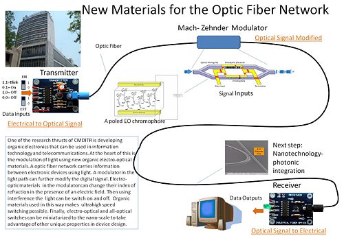 Optic Fiber Network.jpg