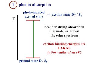 Opv15-photonabsorption.JPG