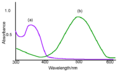 Photochromic spectra.png