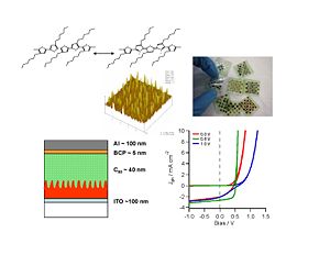 Dendritic polymers create a spiky surface which may be able to be combined with an suitable electron acceptor layer to form a finely organized heterojunction.