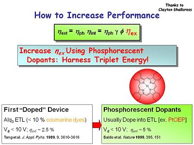 Phosphorescent dopants.JPG