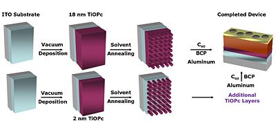 Solvent annealing protocols.jpg