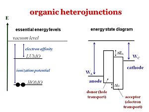 Organicheterojunctions.JPG