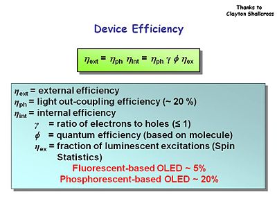 Device Efficiency.JPG