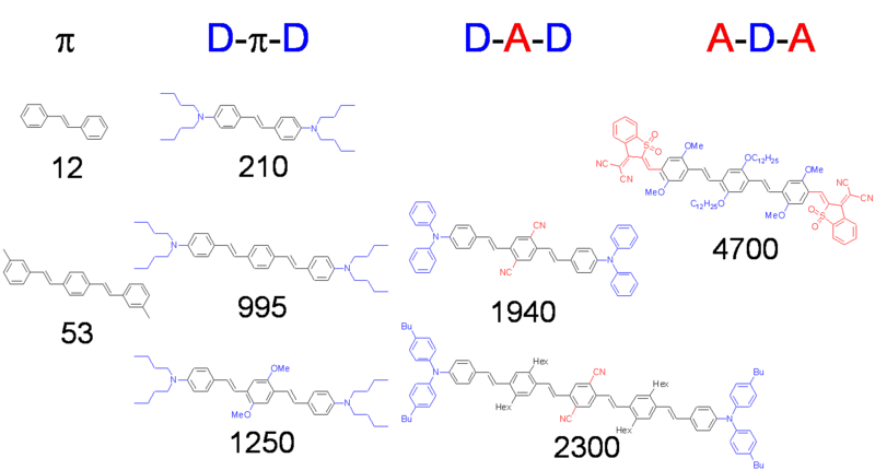 File:Tpa chromophores.png